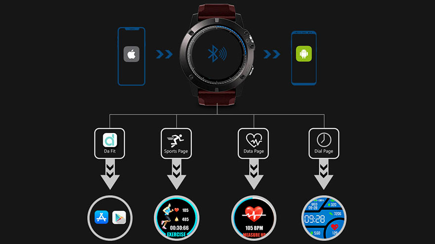 ساعت هوشمند زبلاز مدل Zeblaze Vibe 3 Pro
